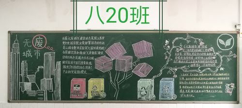 许昌市第一中学八年级"无废城市"系列主题活动——板报作品展示