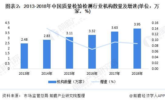 2020年中国质量检测行业发展现状与趋势分析 政策推动