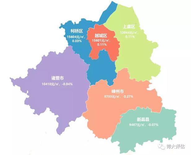 以越城区为例,据绍兴市房地产信息网统计数据显示,10月越城区成交商品