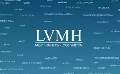 lvmh集团