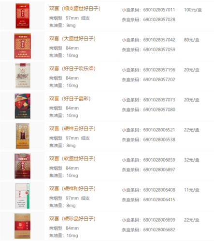 免税香烟双喜好日子晶彩香烟多少钱 2019双喜好日子香烟价格表