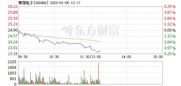 首页>股票频道>正文>578_276