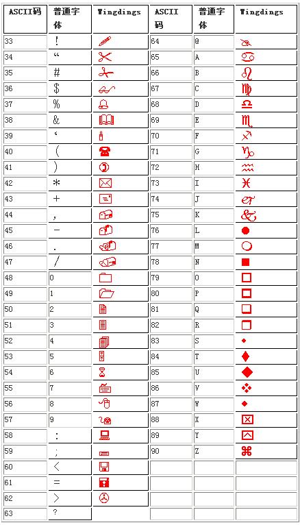 部分wingdings字体,html预定义颜色,鼠标形状