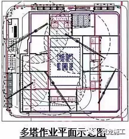 原因公布 | 山东潍坊一在建工地2台塔吊倒塌,致1死1伤