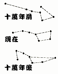 星曜资料一北斗七星天体坐标