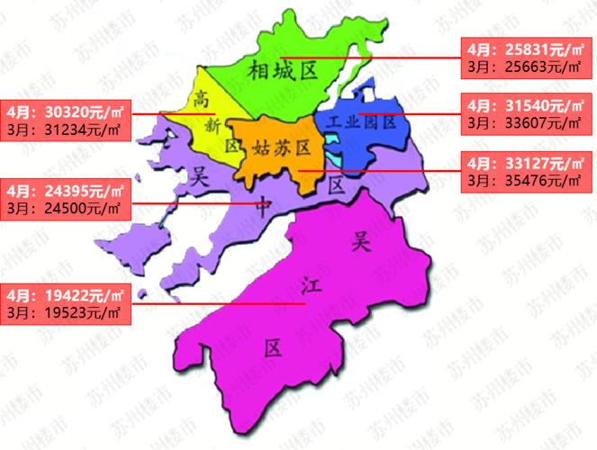 最新园区跌新区跌姑苏跌苏州6区房价出炉