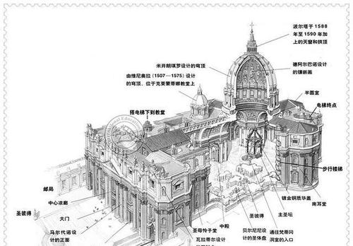 圣彼得大教堂(梵)