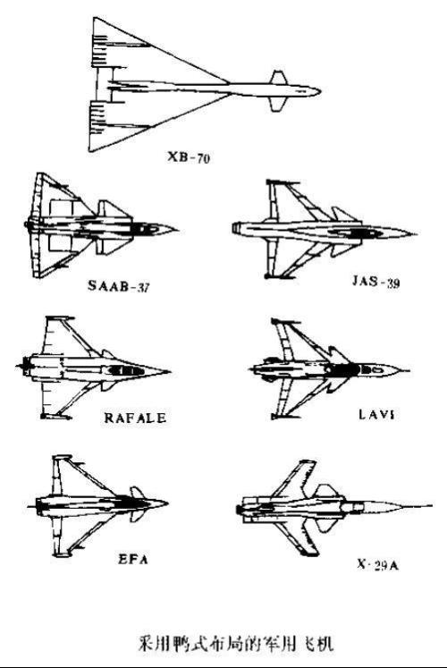 什么是鸭式布局?世界顶尖的战机采用这一布局的战机都
