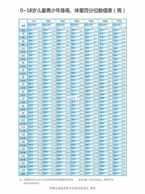 儿童生长发育对照图_生长发育_身高管理_母婴_育儿经验