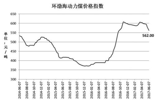 对火供品的管控十分严格,同时区内露天矿,井工矿的煤管票需要按月申请