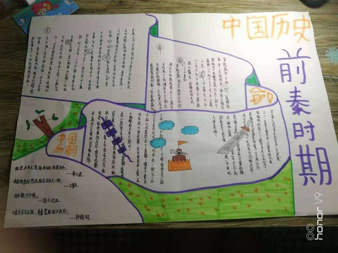 七年五班第一期历史手抄报:先秦时期历史人物