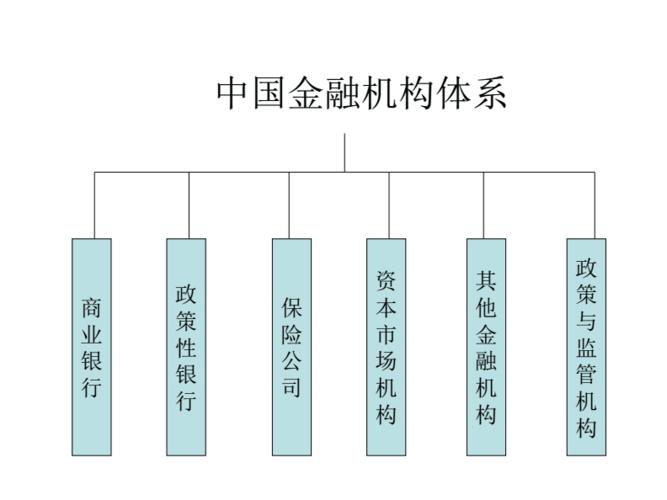 中国金融机构体系详解.pdf 39页