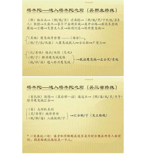 盗墓笔记完整路线图