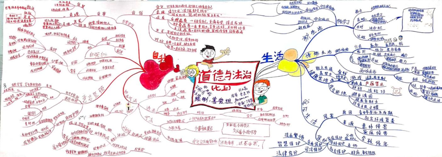 初中道德与法治思维导图高分学习法