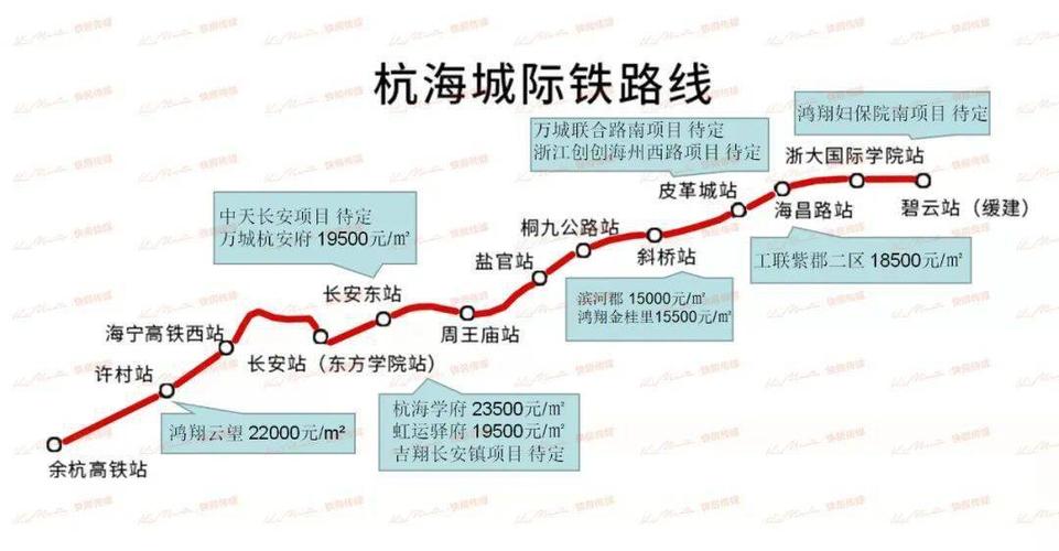 地铁8号线,杭海线,杭绍线开通!沿线房价图热