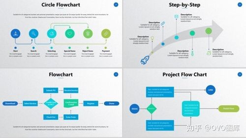 ppt怎么制作步骤流程图呢