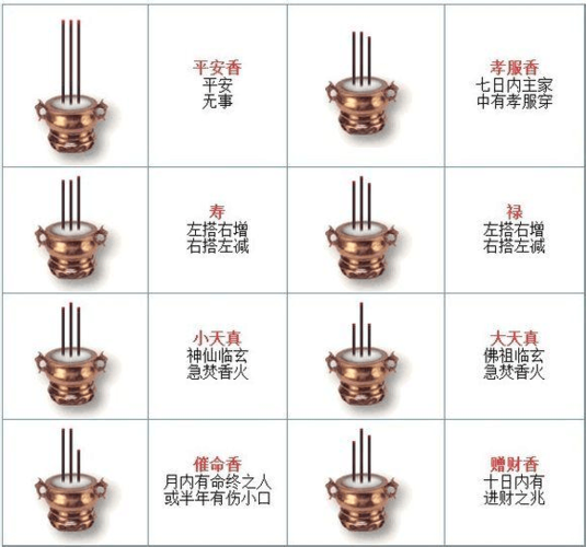 二十四种香谱吉凶