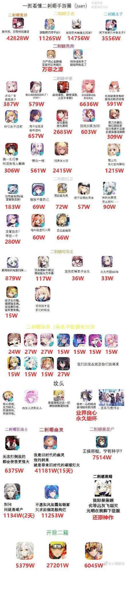 谁才是二次元手游的10亿级流量选手?