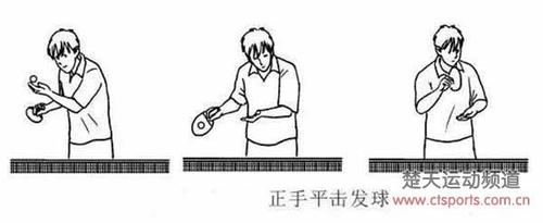 乒乓球正手平击发球