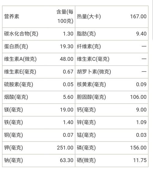 鸡肉的营养成分