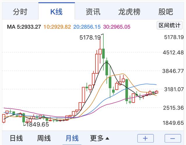 id="4157250">指数型基金 /a>就是上证综指跟踪的指数中有哪些股票,它