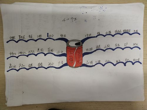 可口可乐的罐子画了快俩小时,而且思维定式地照着作业画,把大纲主干