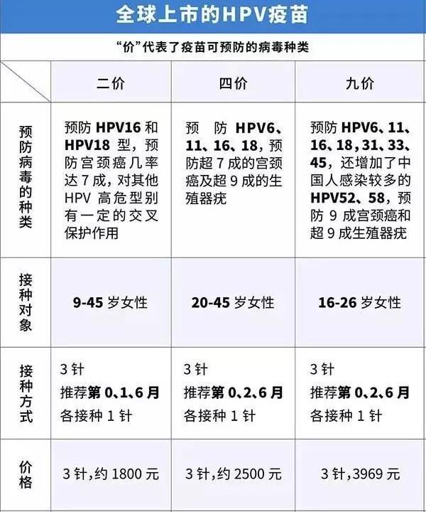 hpv疫苗有必要打吗