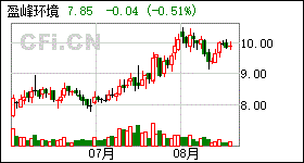 盈峰环境(股票代码:000967)公布2020年半年度报告摘要.