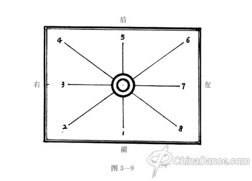 【教师课堂】舞蹈教学中的方向意识