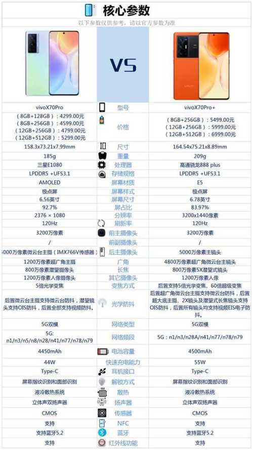 vivox70pro和vivox70pro 相比较,买哪款更好?