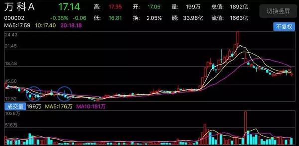 宝万之争结局已定-万科a(000002)-股票行情中心