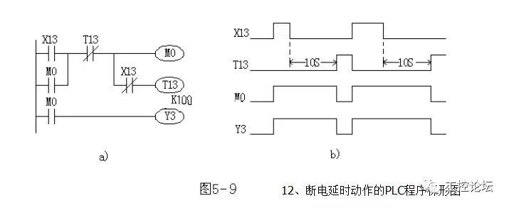 13,plc振荡电路梯形图时序图▼
