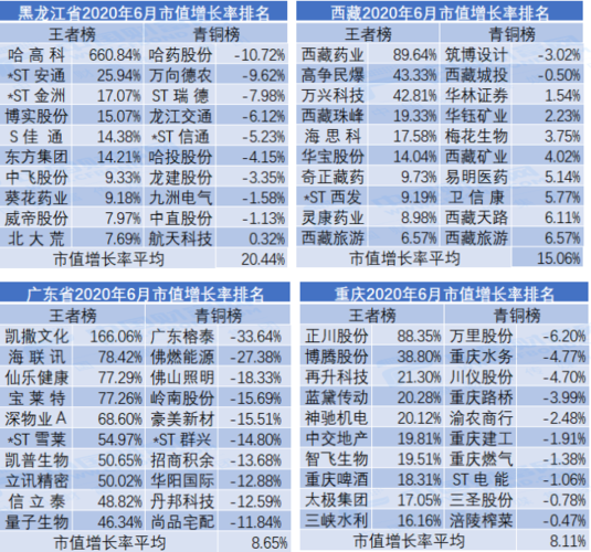 6月市值荣耀榜出炉!a股整体乘风破浪