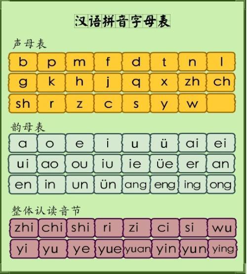 整体认读音节声母韵母表