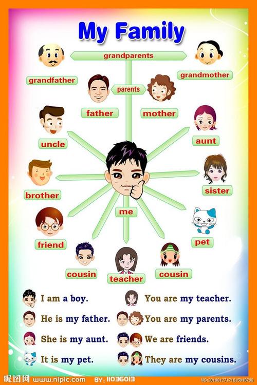 英语教学海报 海报 我的家人 家人 my family