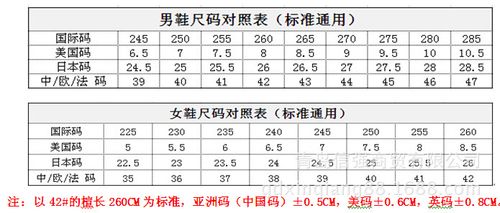 鞋码对照表