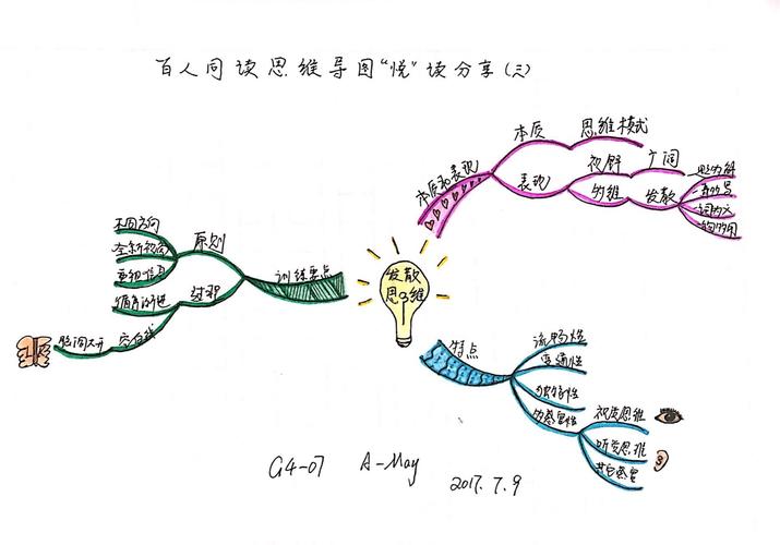 2017的夏天,我终于走近了思维导图.