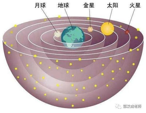 小故事大物理地心说与日心说