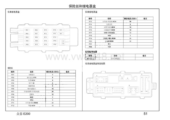 2016年众泰e200电路图 05-保险丝和继电器盒
