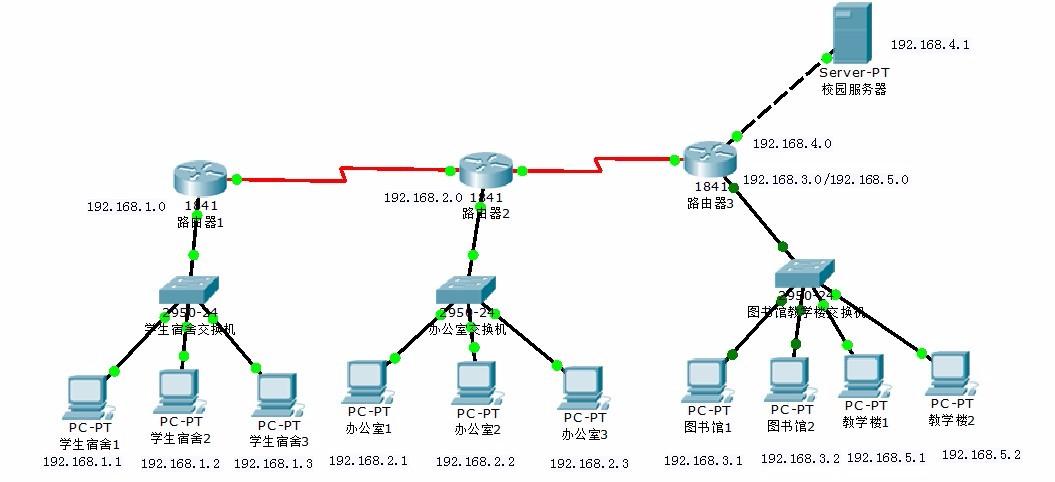 使用cisco packet tracer 组建校园网(拓扑图如下)