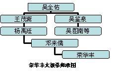 3) 形意拳