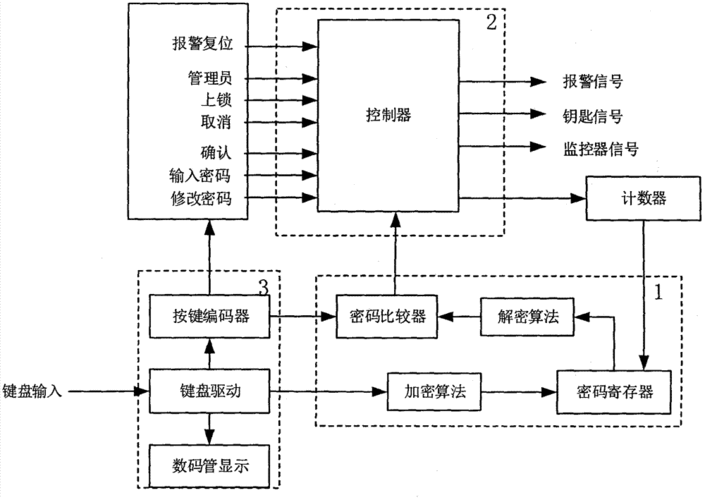 应用物联网技术实现智能锁设计的制作方法