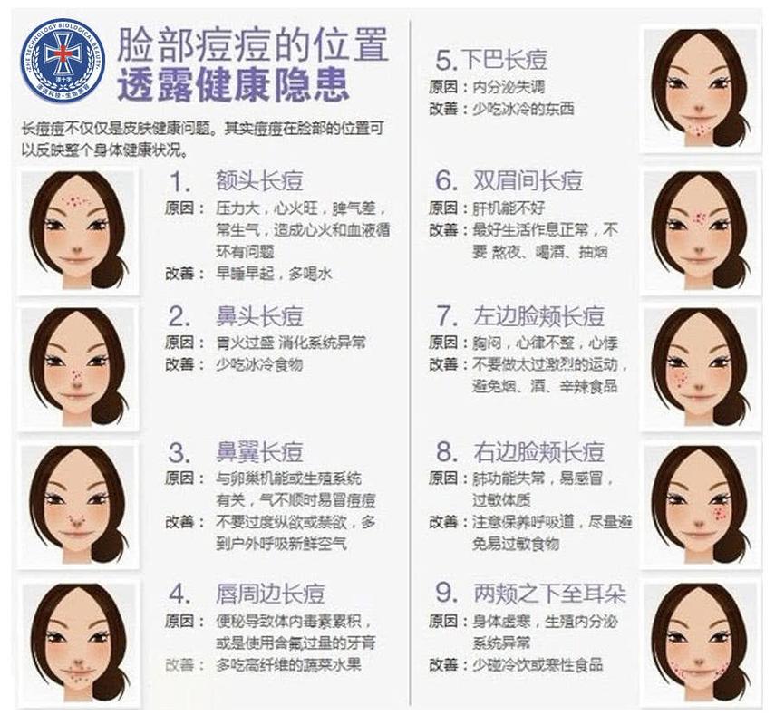 来的快速有效,下面小泽就给大家介绍下去痘痘的一些相对专业的方法