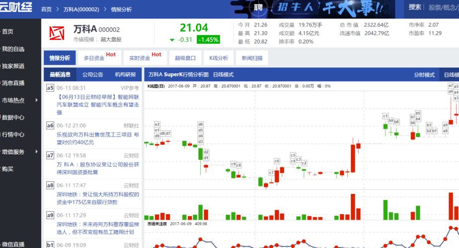 万科股票为什么停牌的最新相关信息