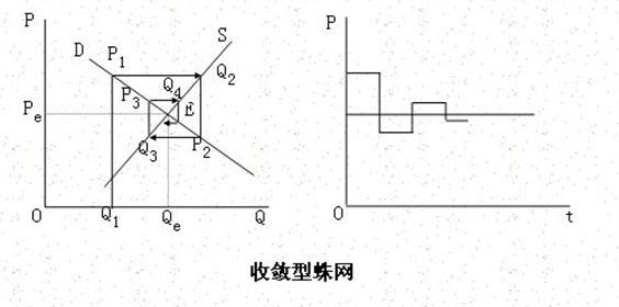 经济模型