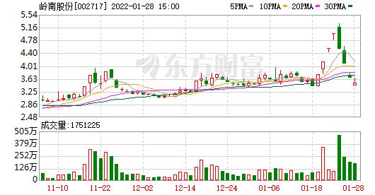 首页>股票频道>正文>530_276