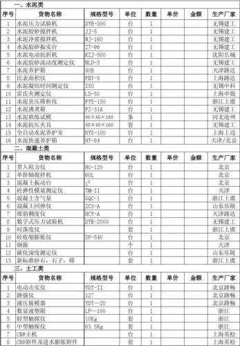 学校固定资产登记表 用品采购清单 实验室仪器登记表 仪器设备清单