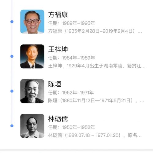 北京师范大学历任校长_后怎么样_北京大学_北京师范大学_教育_大学