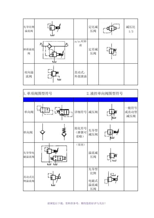 液压阀符号大全
