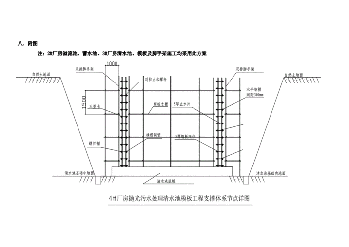 各种水池模板施工方案.doc 6页